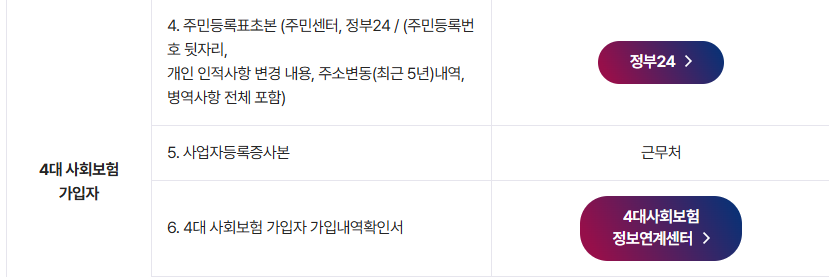 청년복지 제출서류3